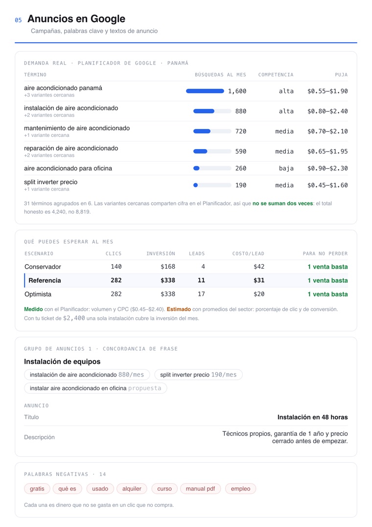 Página de anuncios en Google con el volumen real de búsqueda y cuántas ventas hacen falta para cubrir la inversión